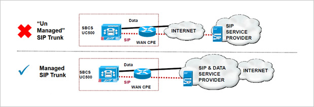 IP-Phone