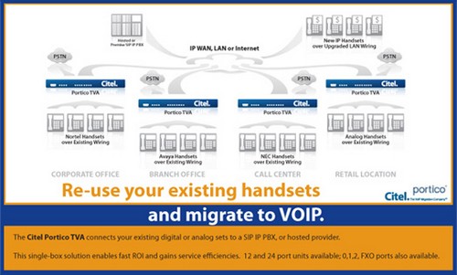 Reuse handsets VOIP Migration